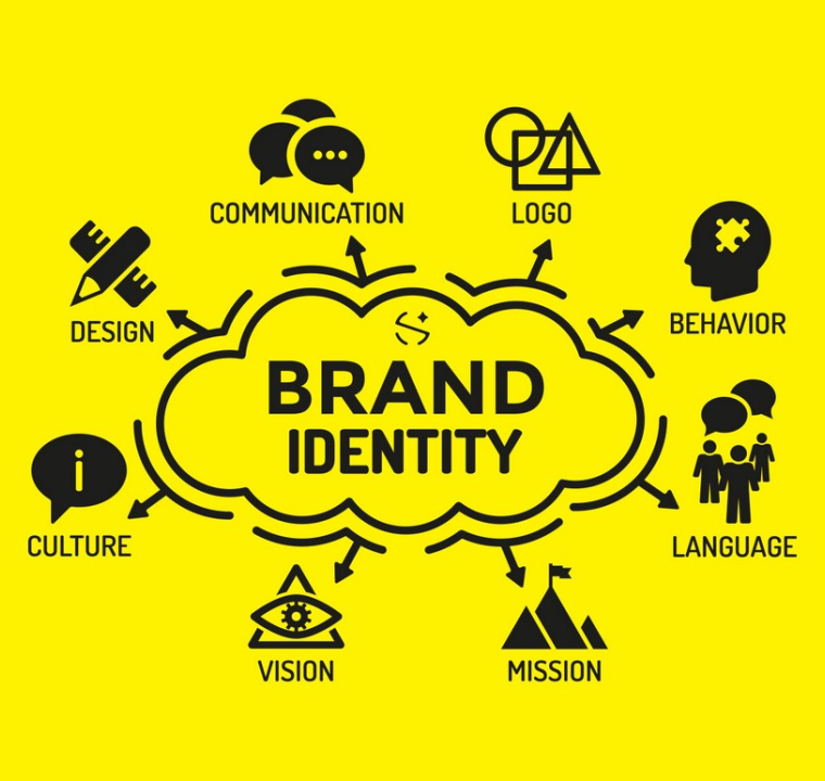 brand identity elements