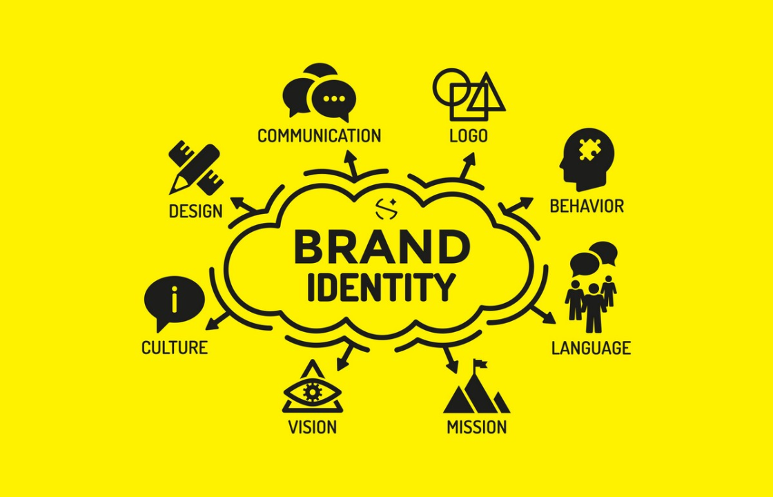 Key Components of a Strong Brand Identity